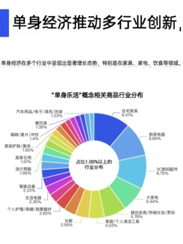 增长性风口，未来能赚到钱的10个消费赛道
