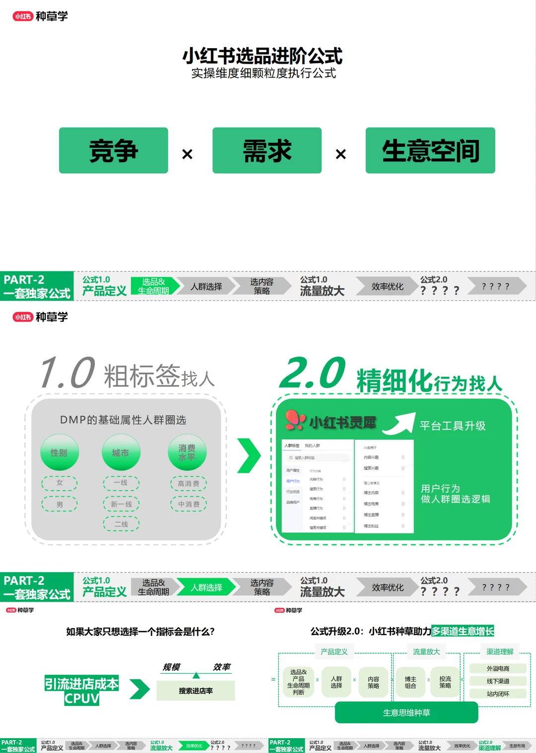 【小红书种草公式揭秘】?告别盲目推广！