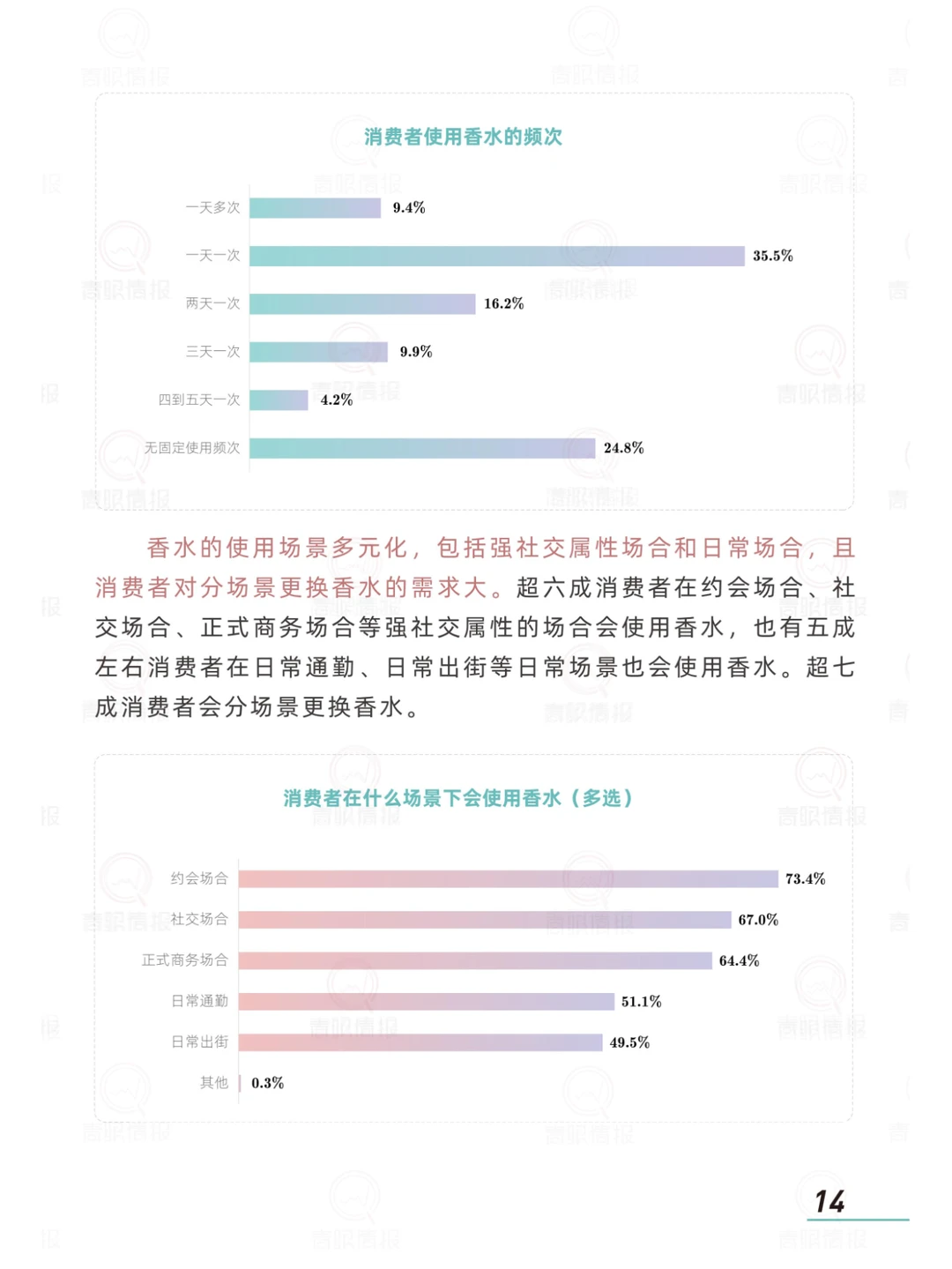 2024香水消费市场趋势报告