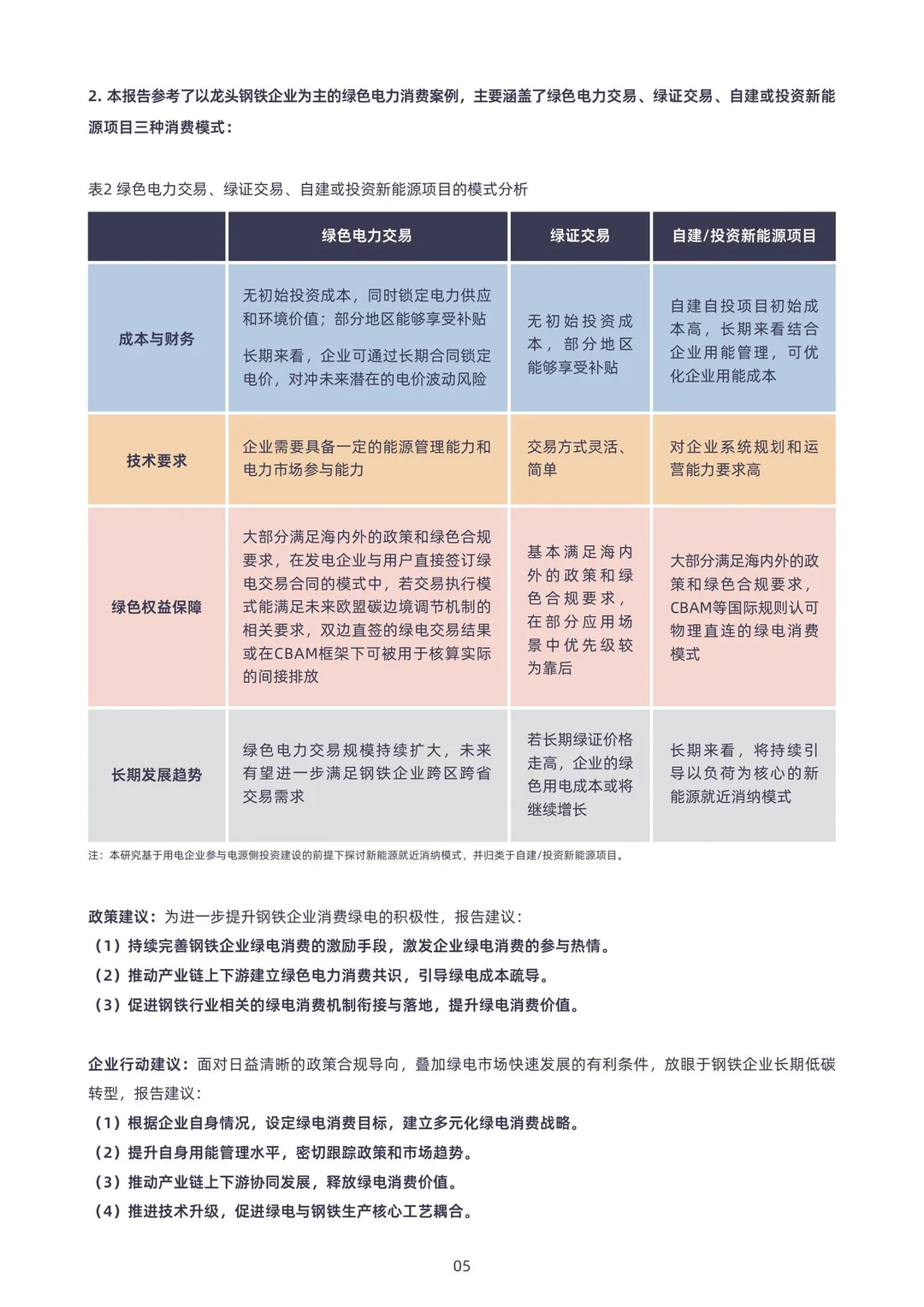 2025钢铁行业“绿电”消费报告