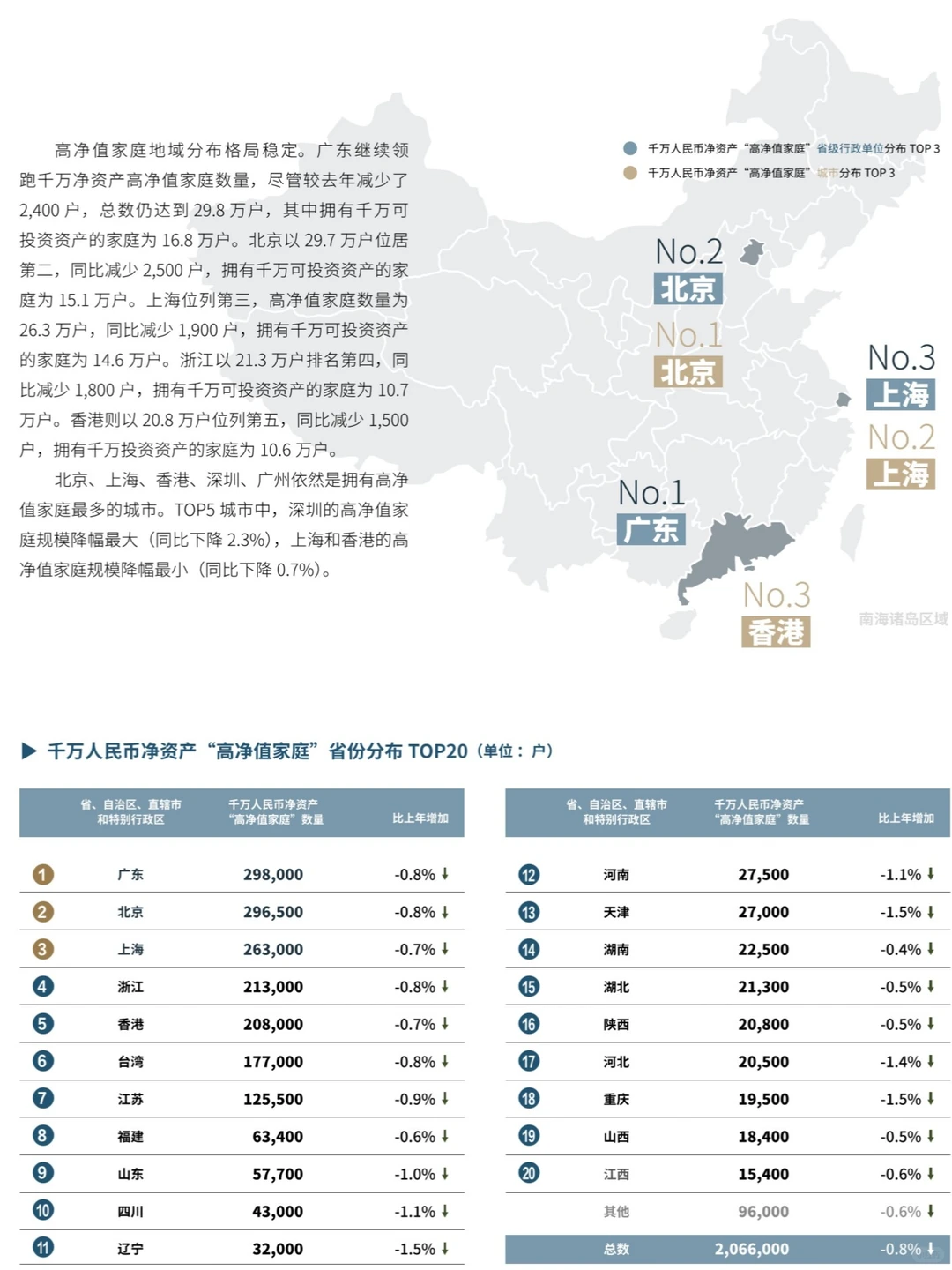 2025中国高净值人群品质养老报告
