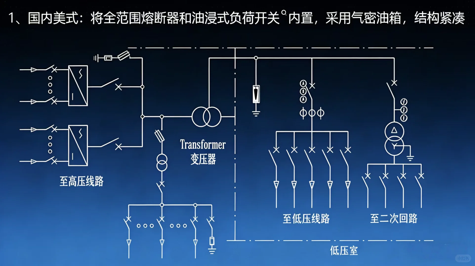 常见新能源箱变