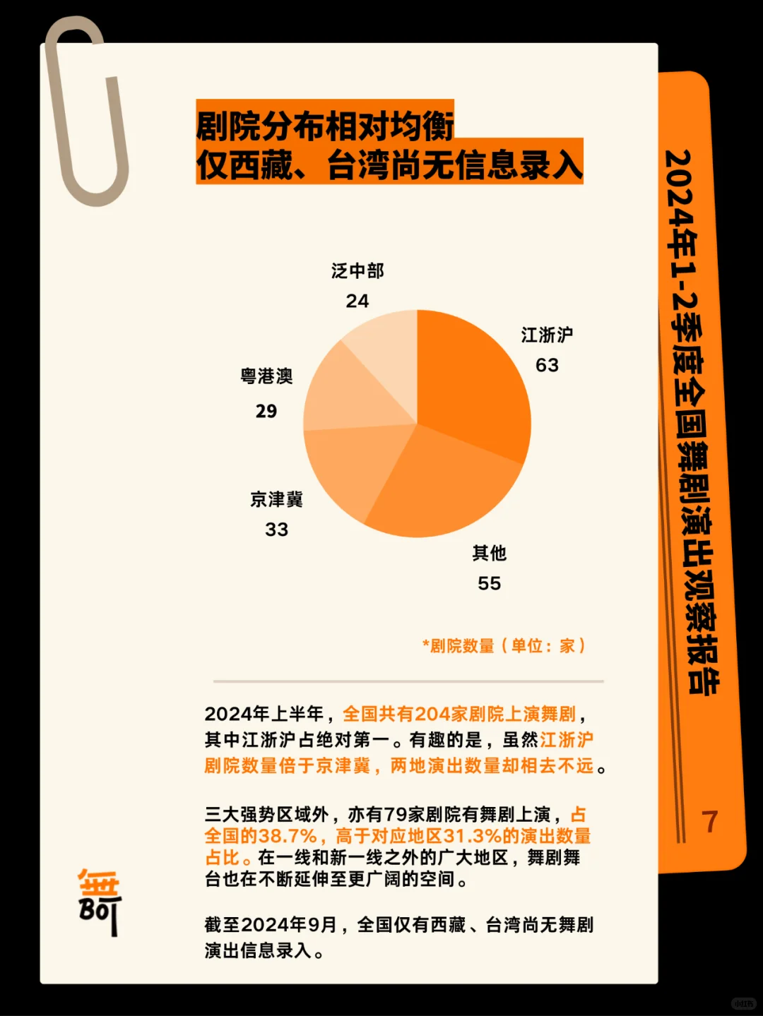 全国舞剧演出观察报告（2024年1-2季度）?