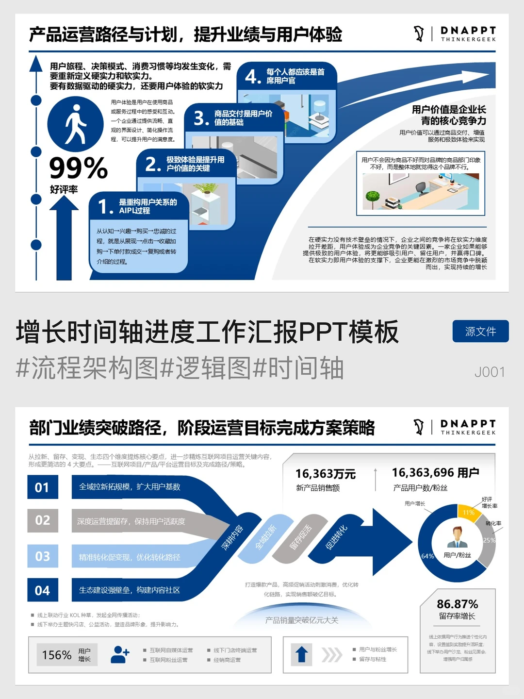 时间轴增长趋势计划里程碑图形PPT！！！