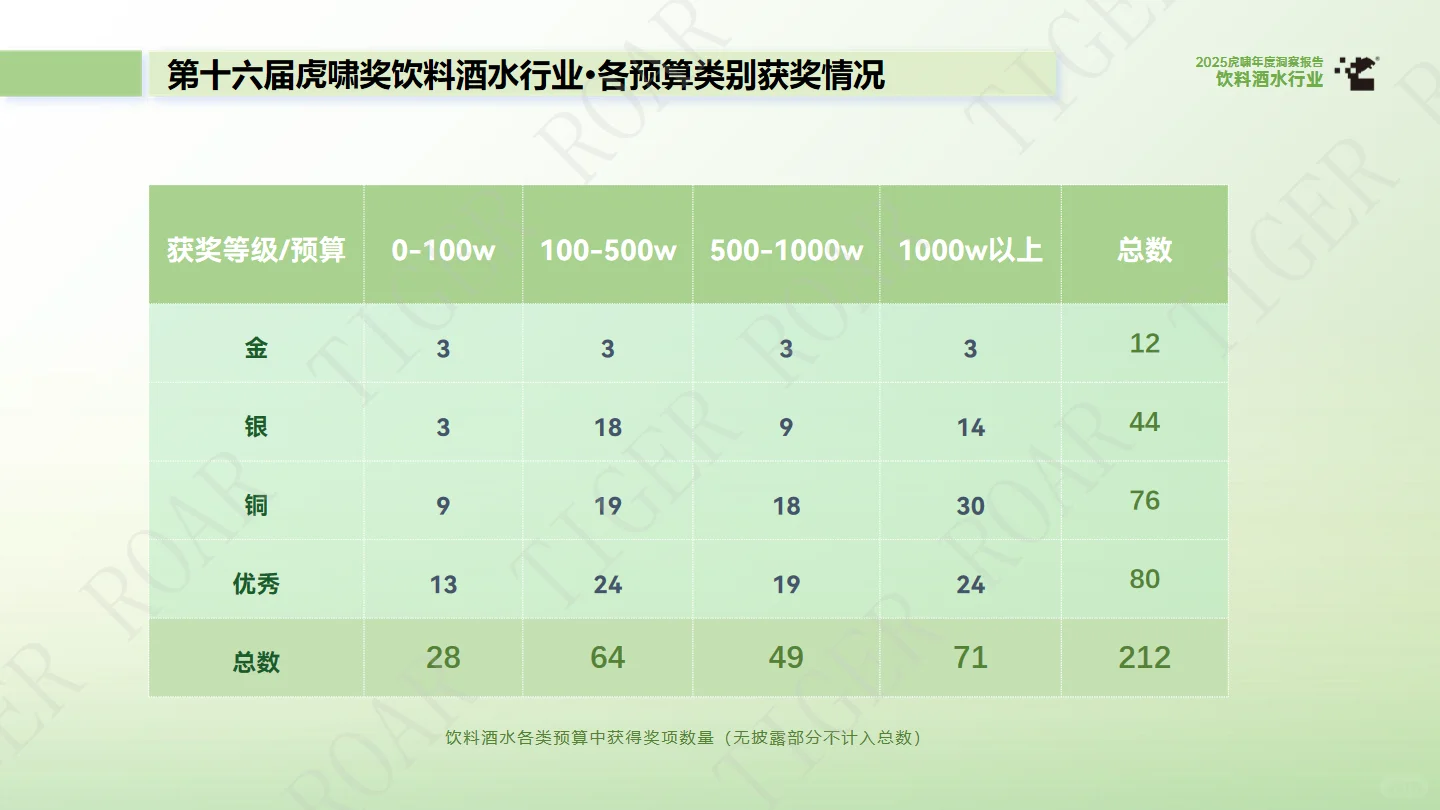 2025饮料酒水行业年度洞察报告