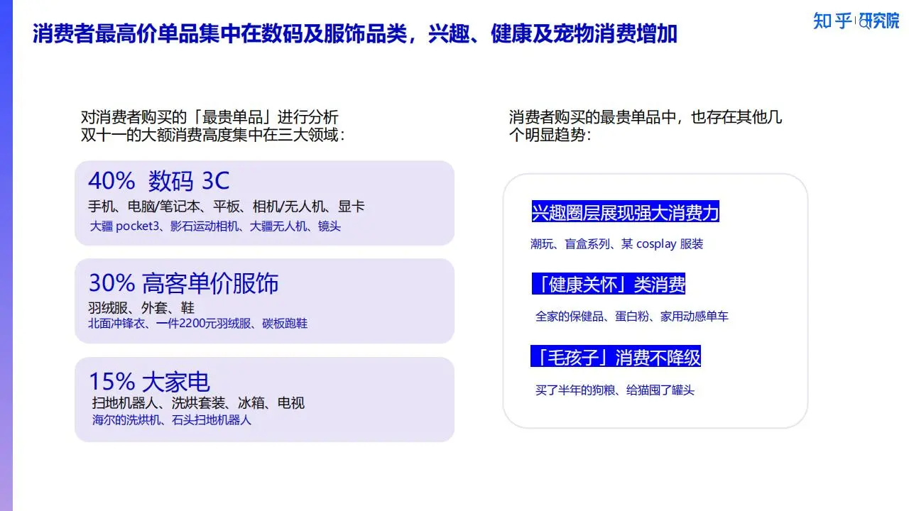 ?️76% 参与 双十一新刚需洞察