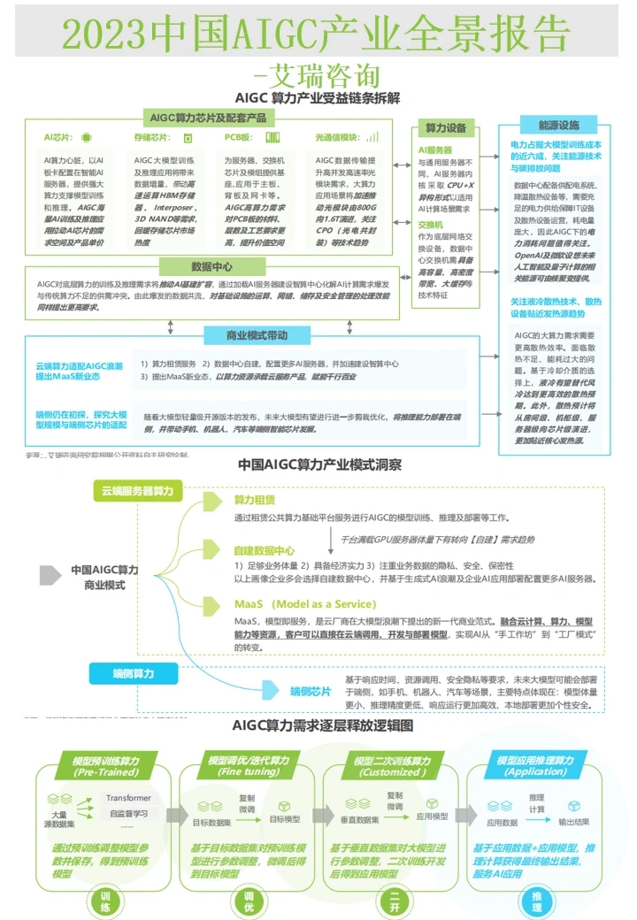 行业报告∣艾瑞AIGC产业全景报告-2023蓝海