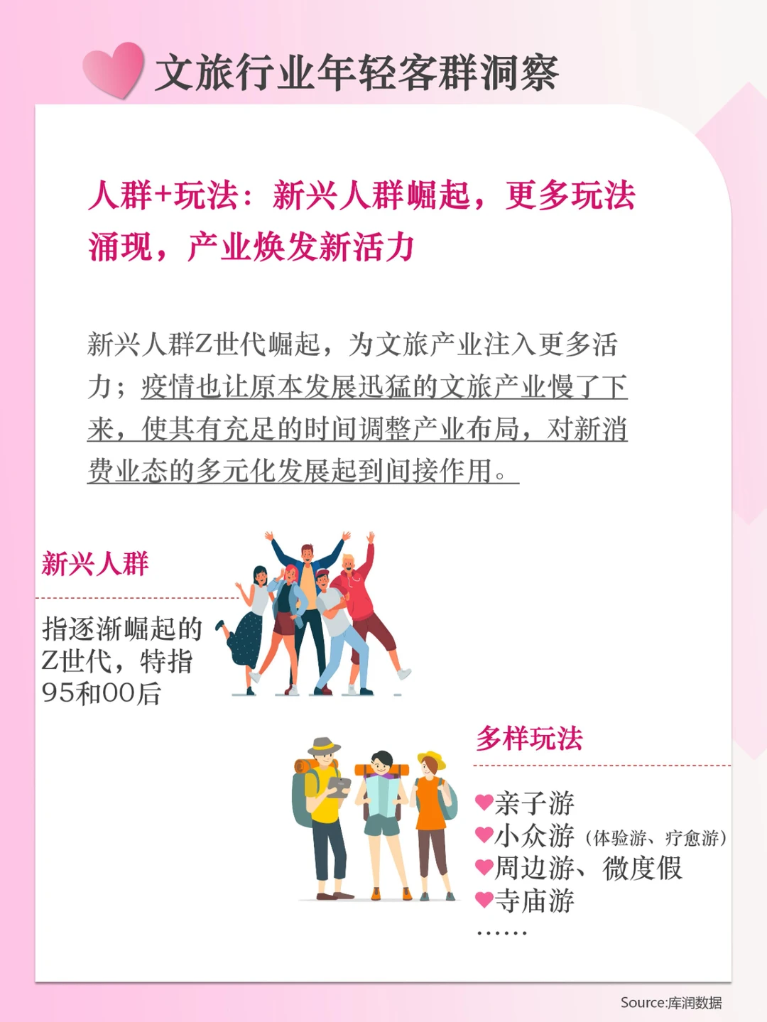 分享|文旅行业年轻客群新洞察