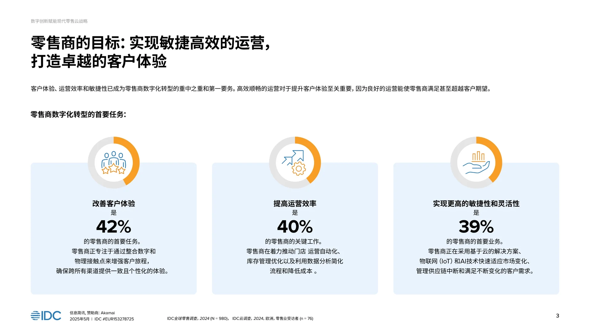 数字创新驱动现代零售电商的云战略