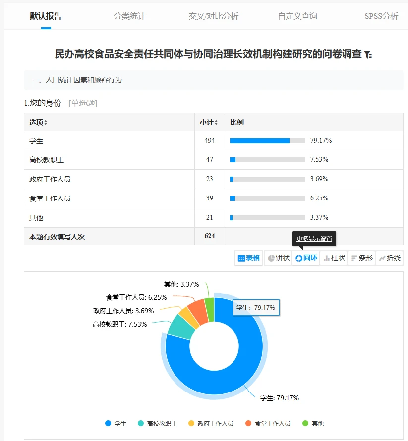 超简单❗️问卷星一站式解决数据分析✅
