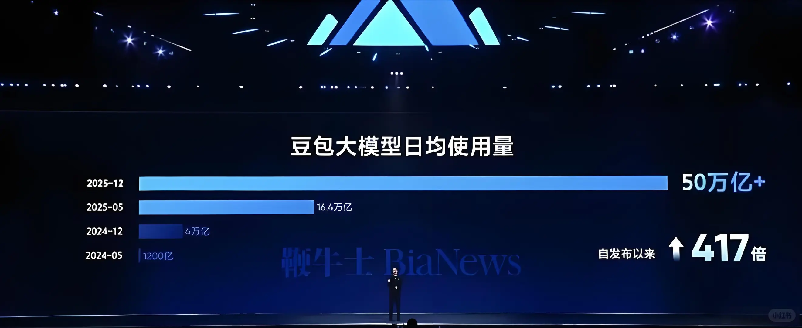 谭待解读AI产业新赛道：不拼技术拼生态