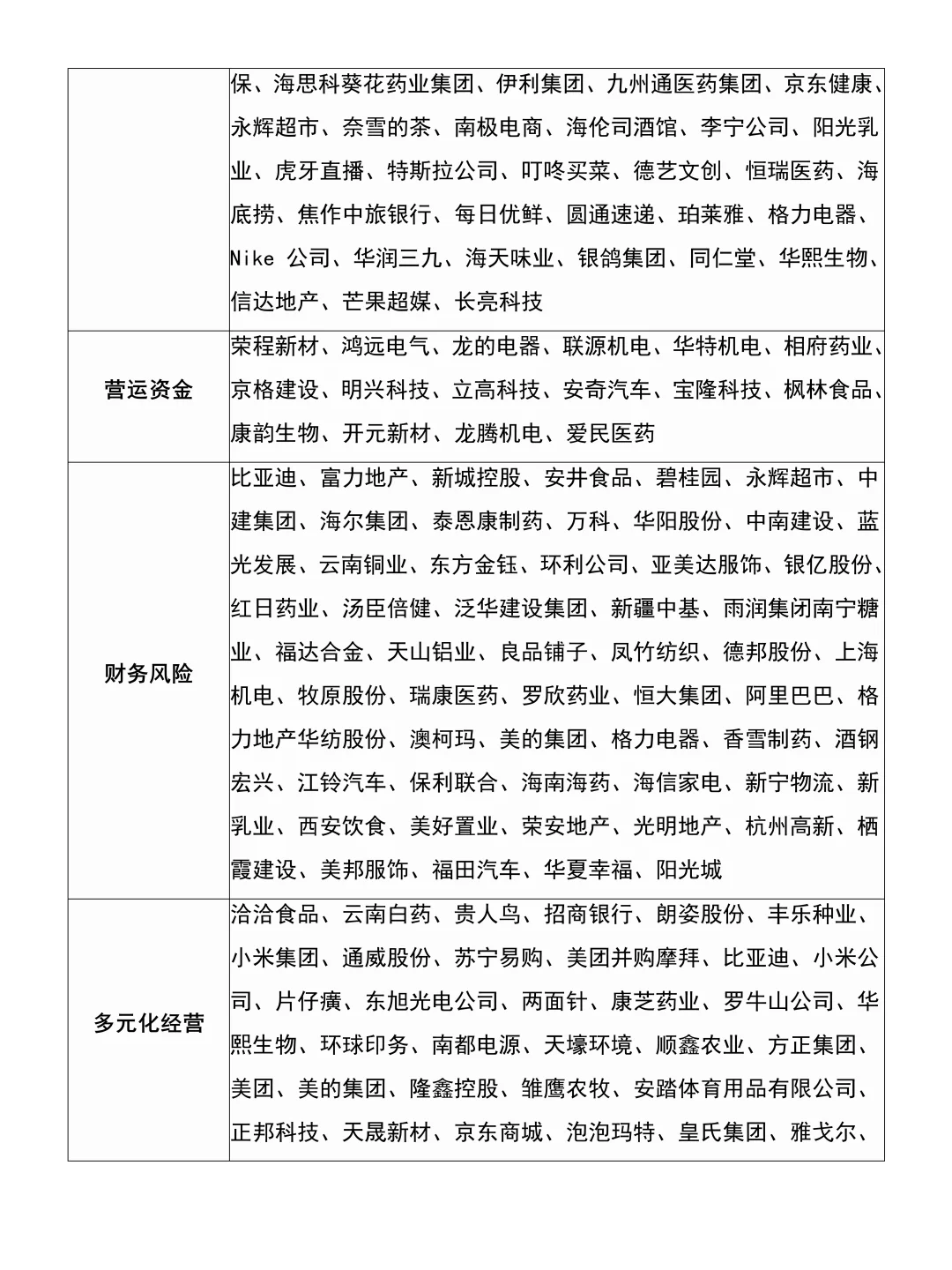 会计财务管理专业那些可以写的案例公司