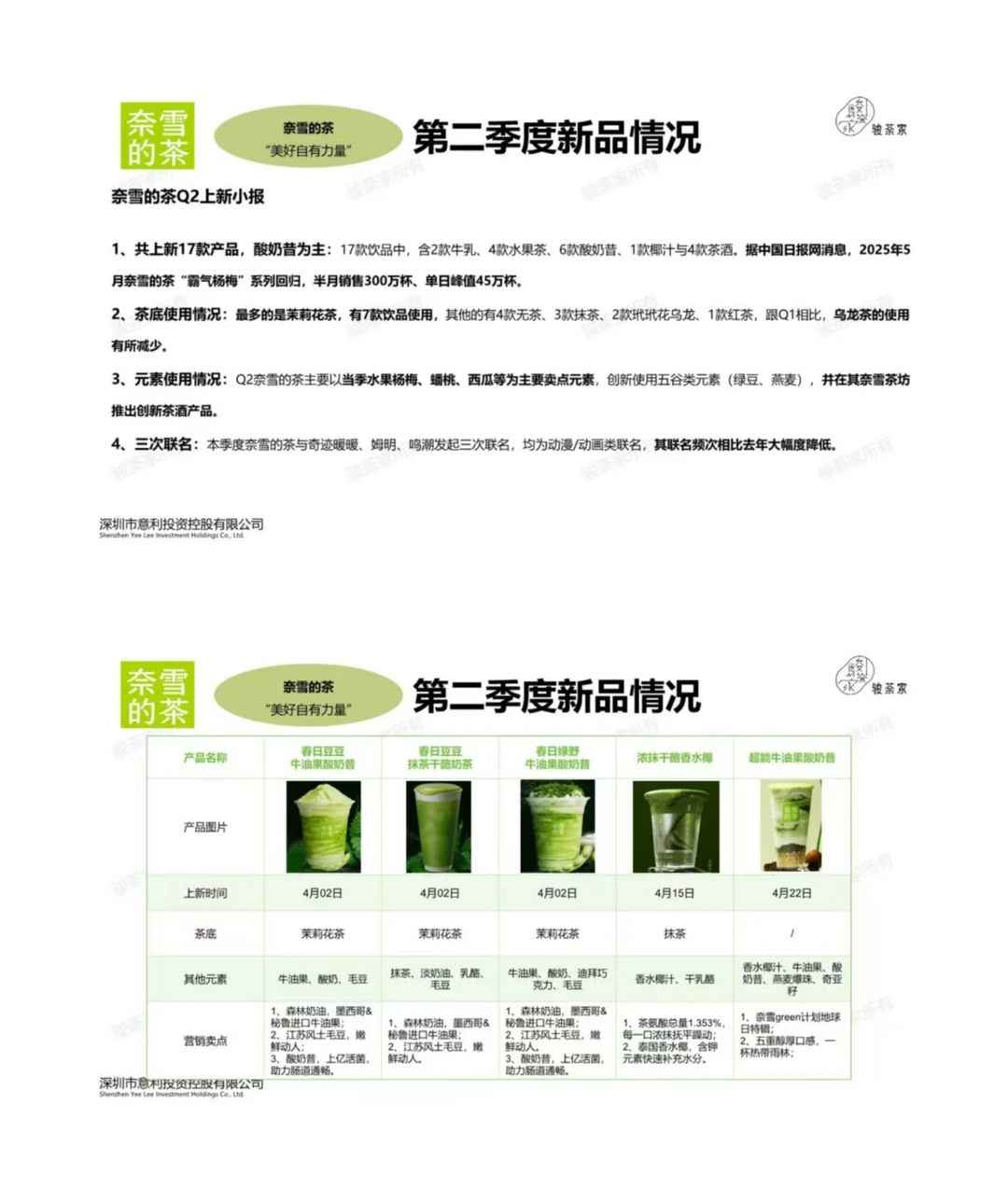 2025 年 Q2 新茶饮市场调研报告?