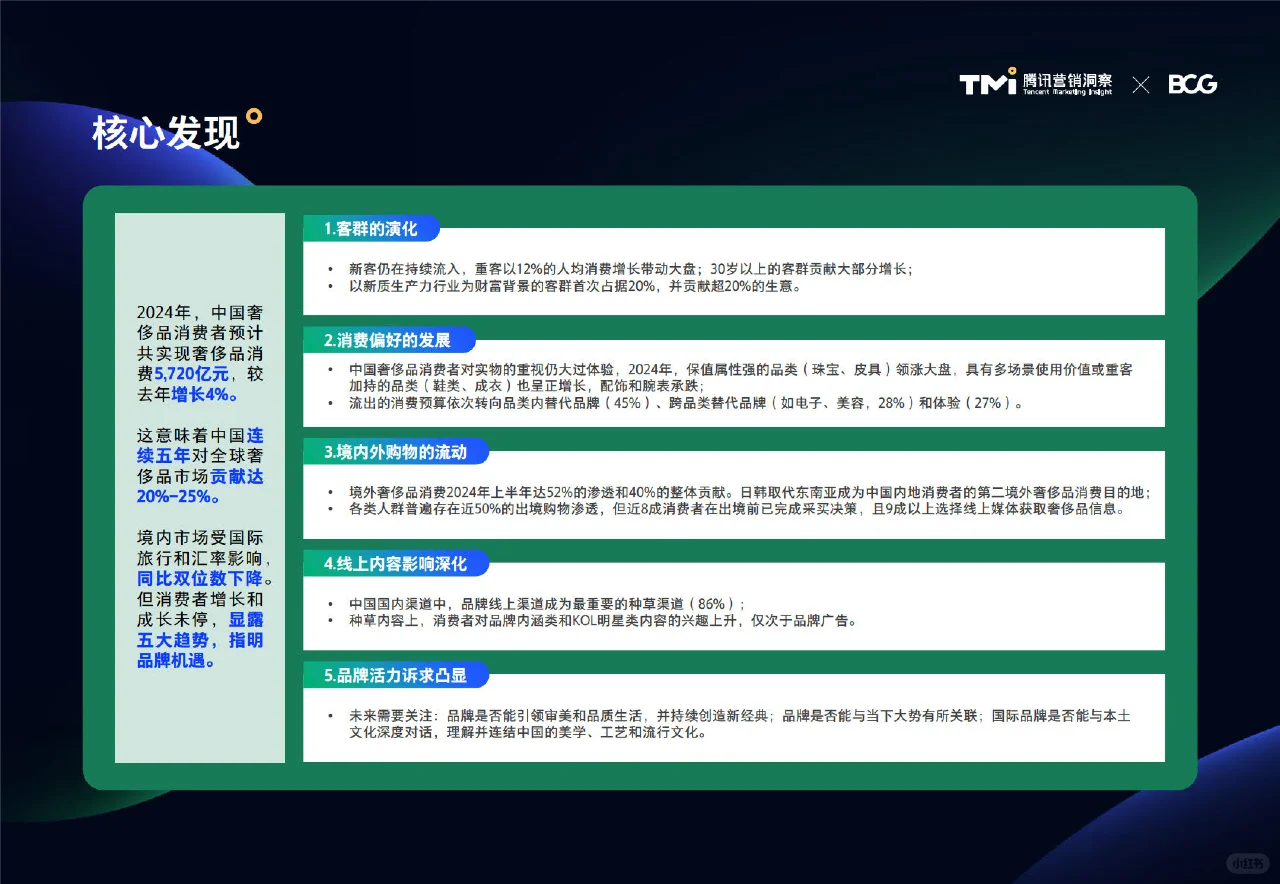 2024中国奢侈品市场洞察报告，奢侈品趋势