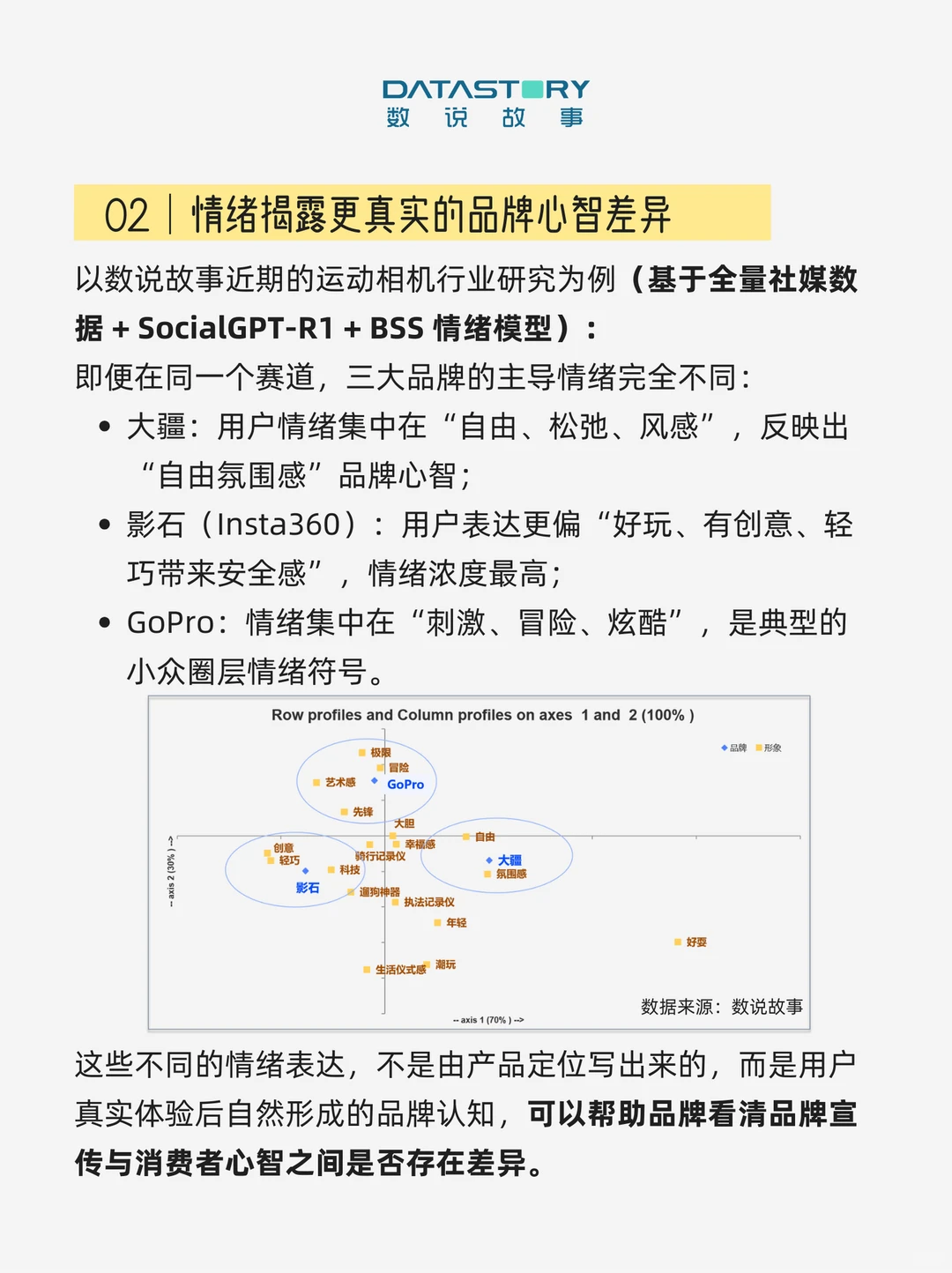 做品牌不能忽略的重要信号：消费者情绪