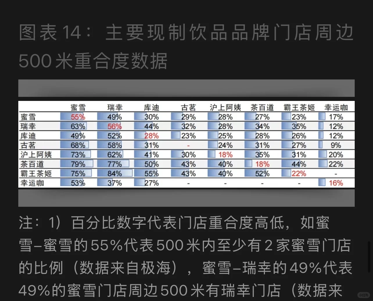 2025旅游消费酒店投资复盘 ??