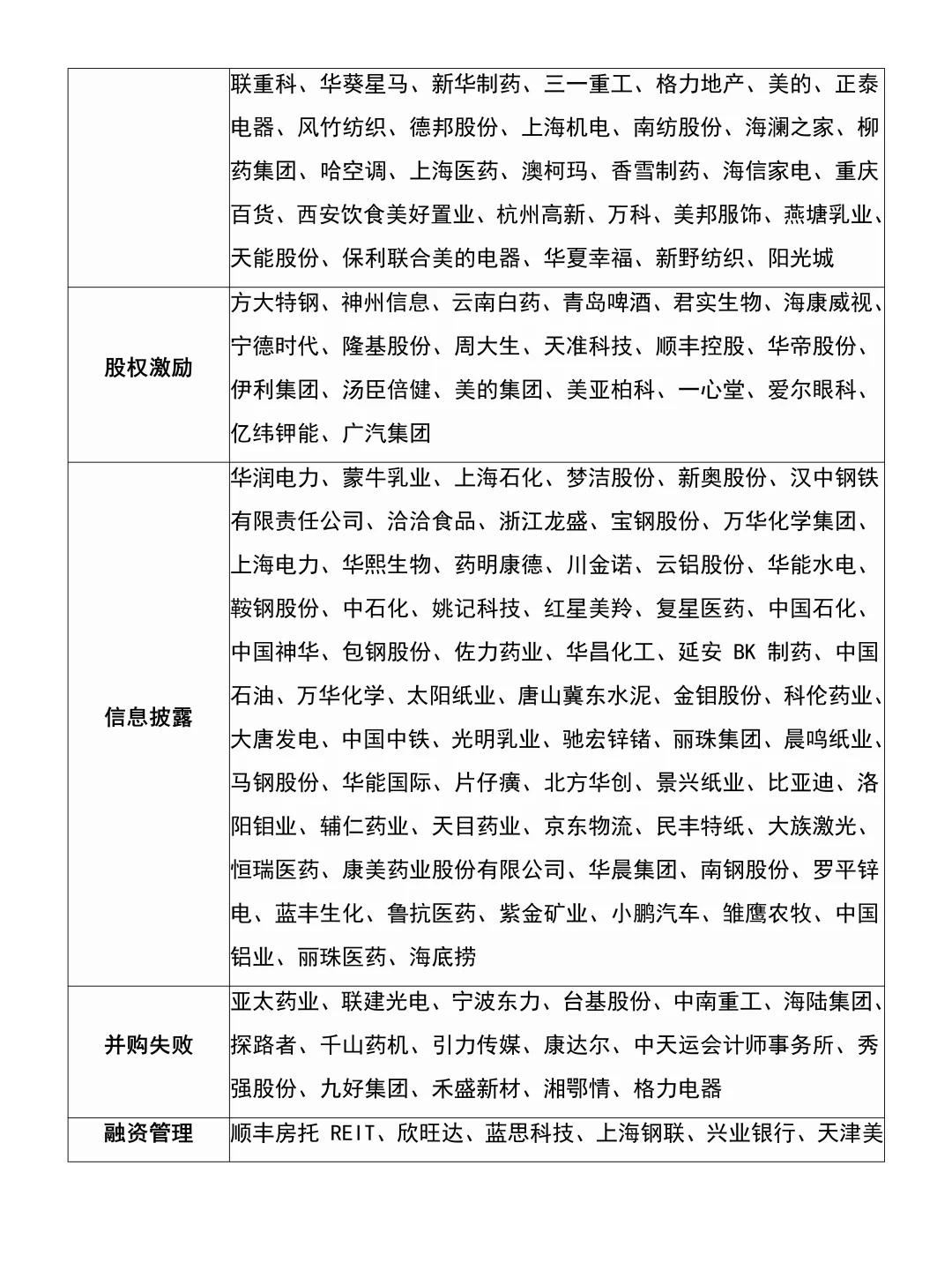 会计财务管理专业那些可以写的案例公司