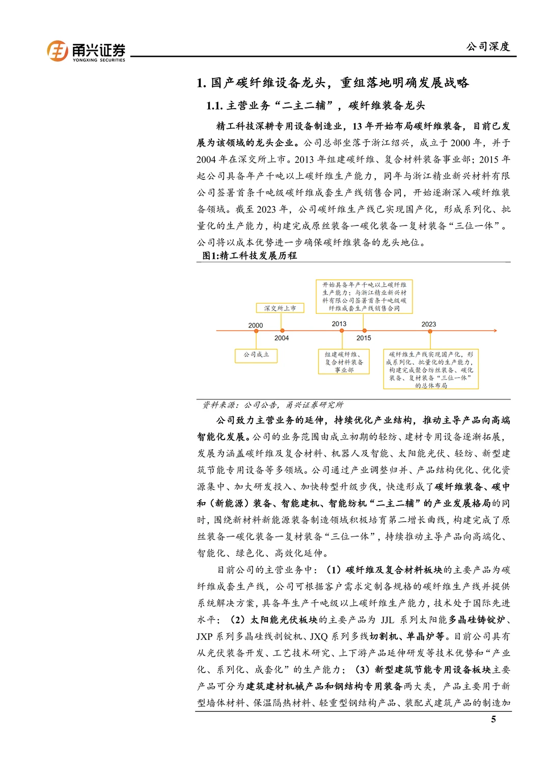 精工科技：国产碳纤维设备龙头