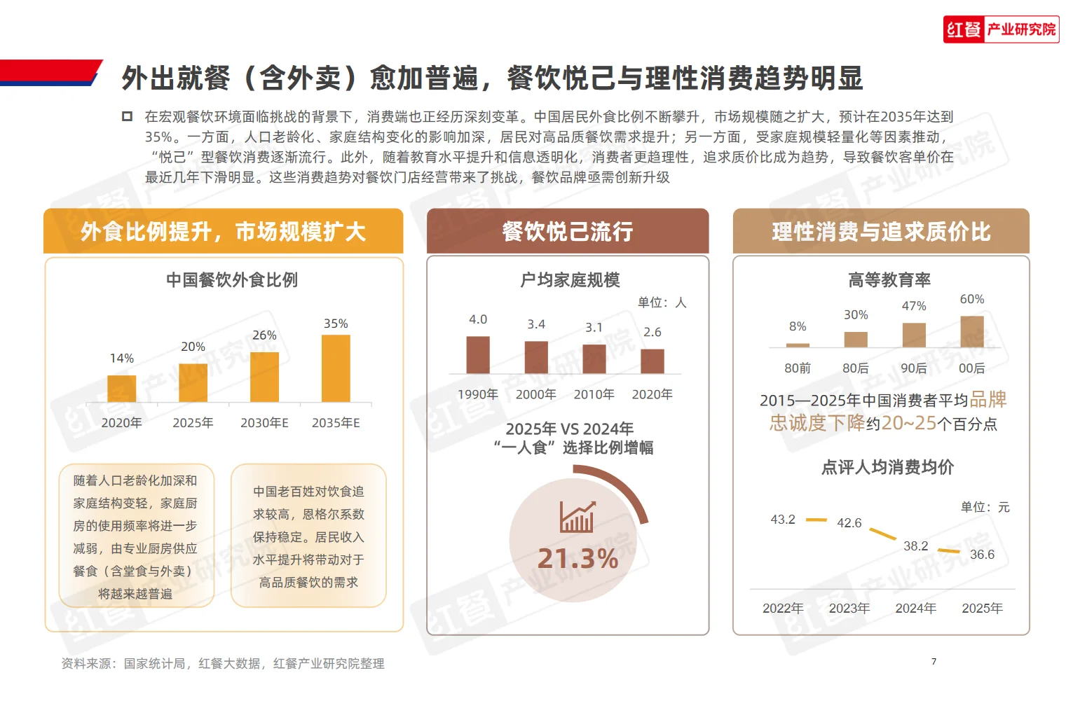 2025中国餐饮店型创新趋势研究报告