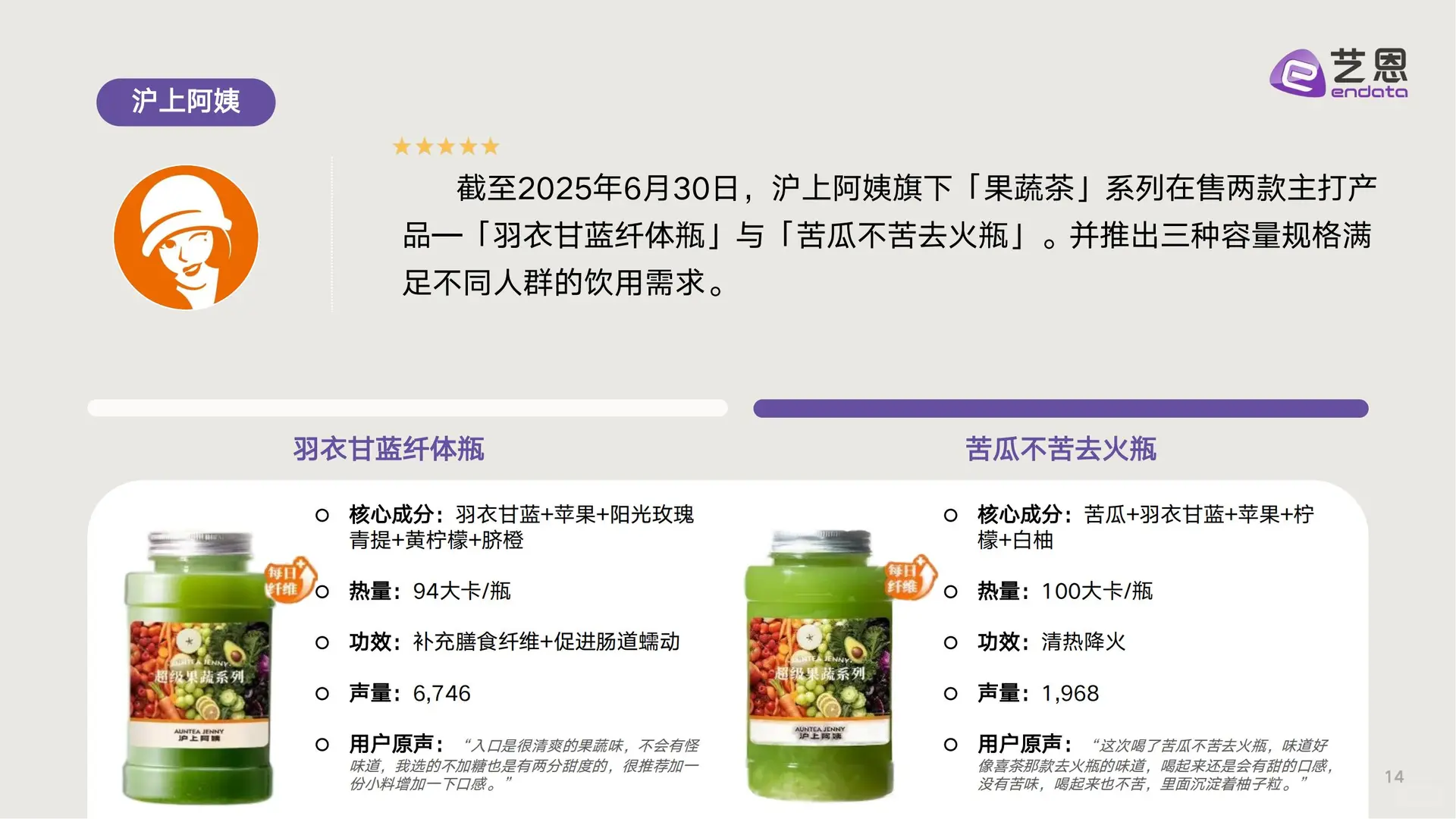 新茶饮「果蔬化」消费洞察