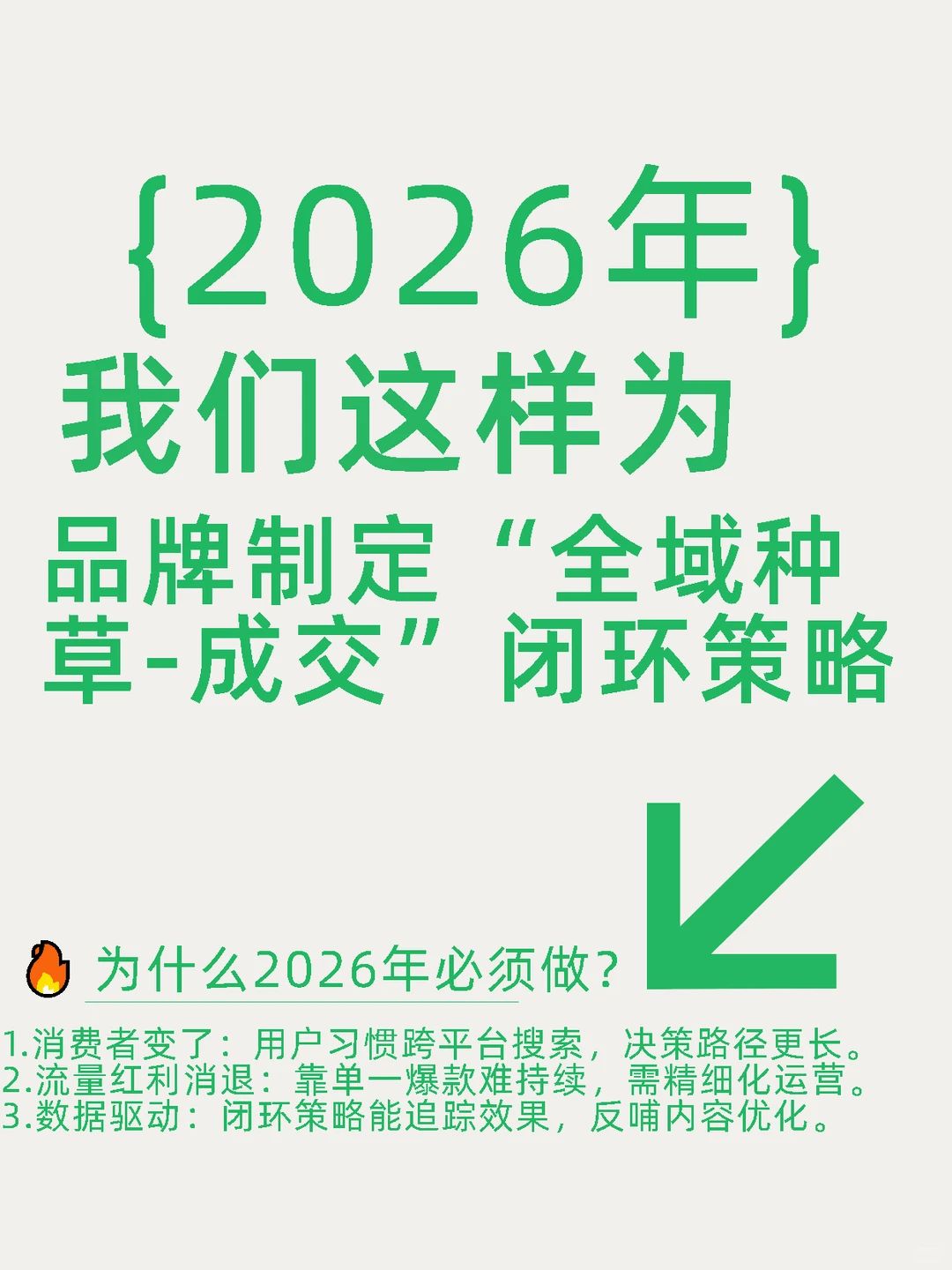 2026年品牌制定“全域种草-成交”闭环策略