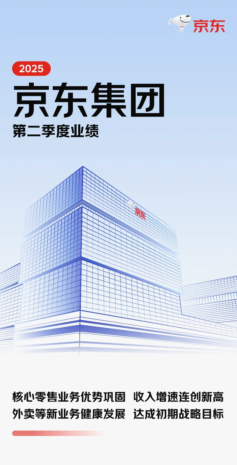 京东Q2财报,王炸!