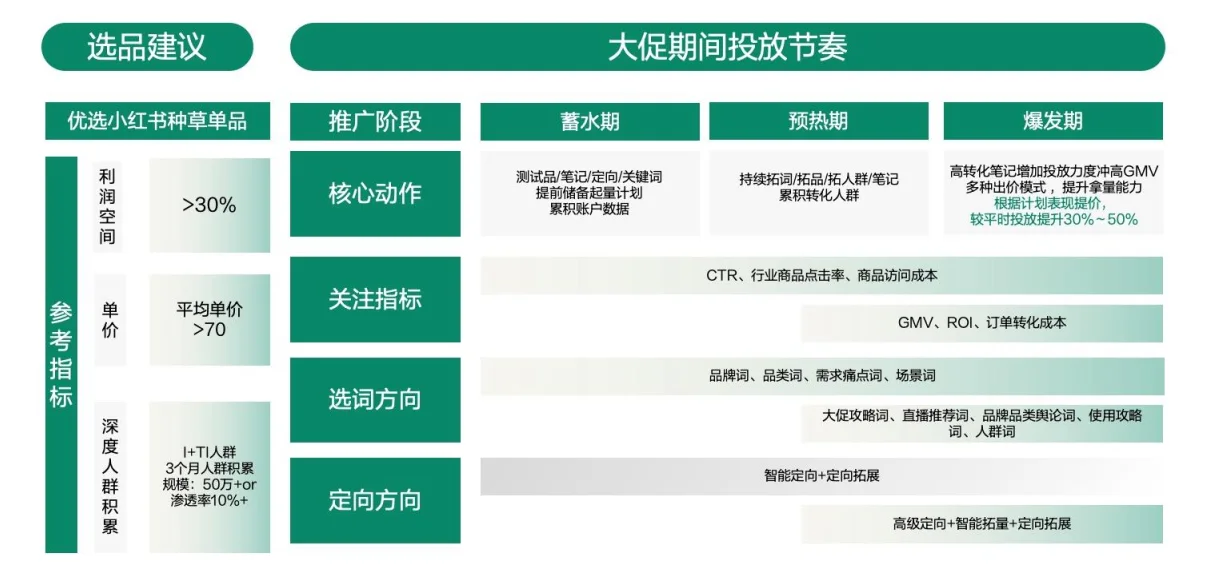 41页报告|2025解码乳品行业全域新增长