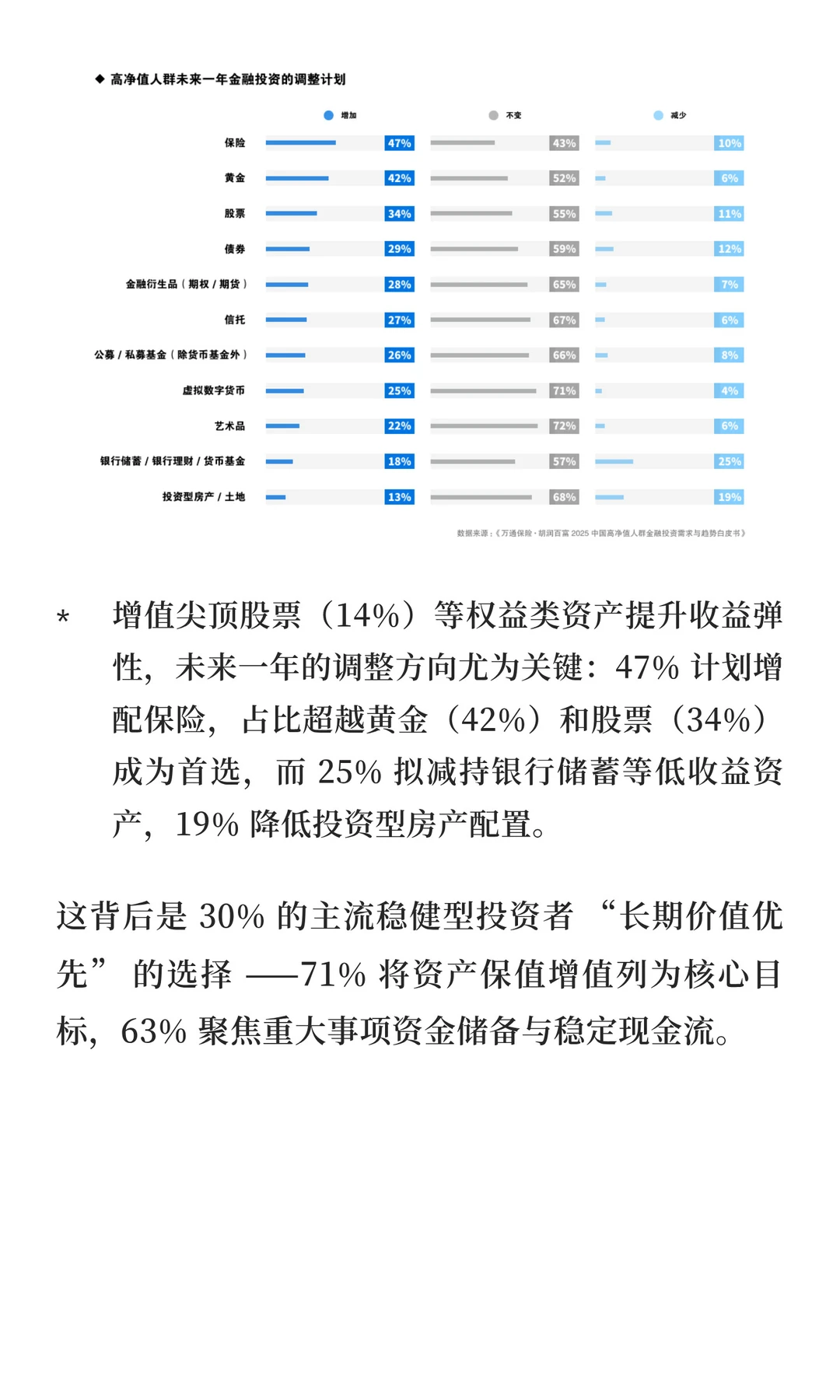 2025 中国高净值人群金融投资白皮书