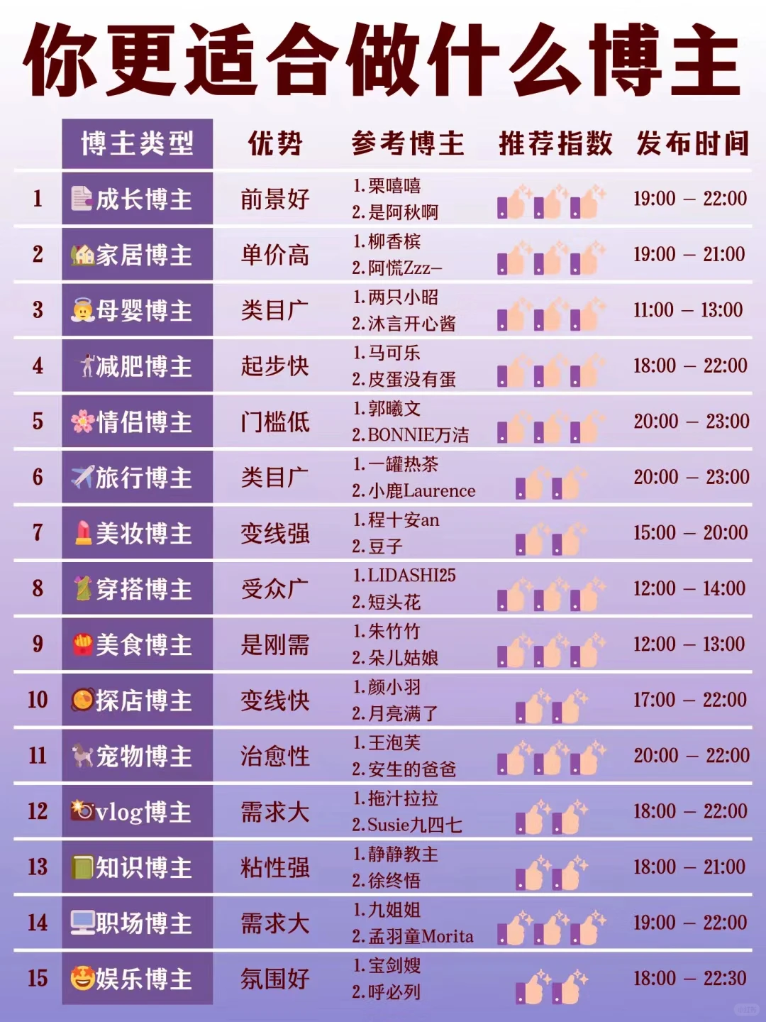 直播起号，要定好方向，找到自己的赛道