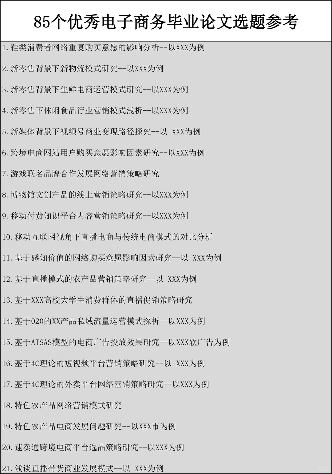 导师推荐的2025电子商务毕业论文题目