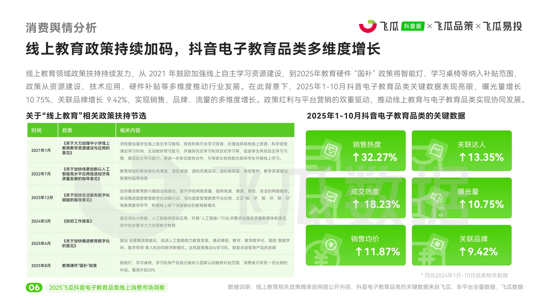 2025年电子教育线上消费市场洞察