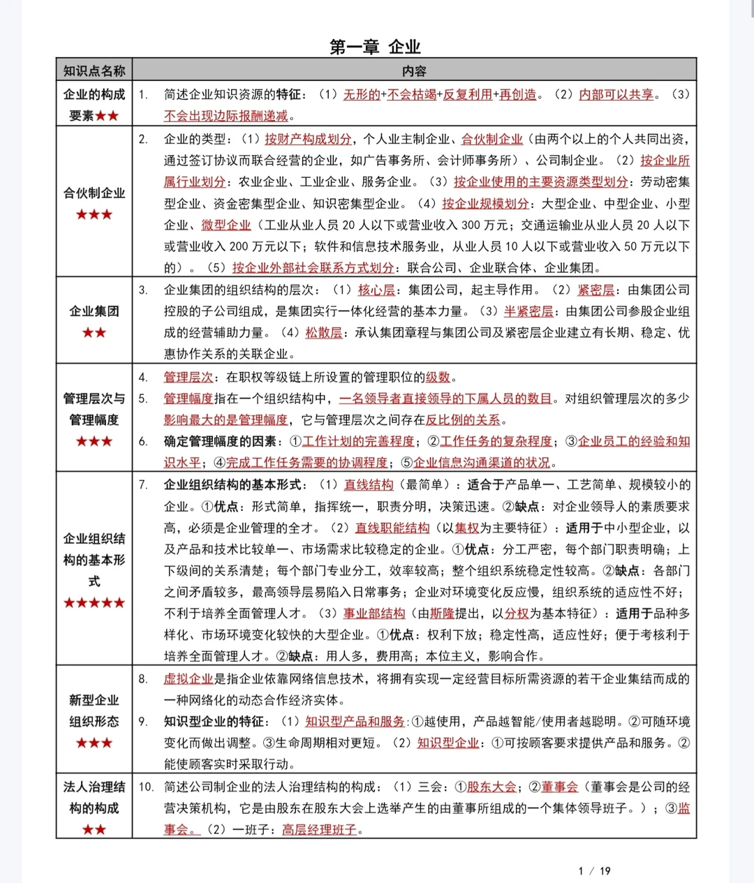 《企业管理概论》复习重点