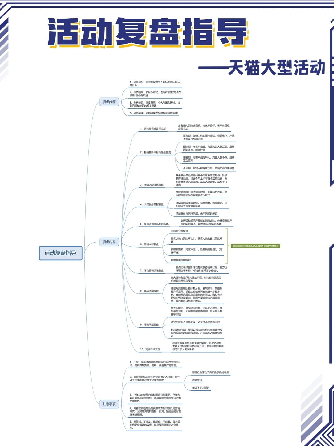618活动复盘怎么做❓超详细的复盘指南?