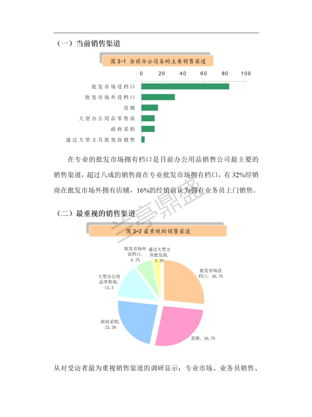 办公设备市场调查报告