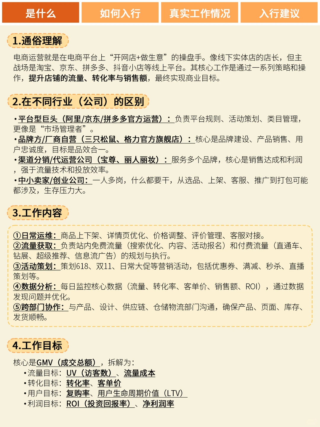 每天拆解一个岗位（5/365）——电商运营篇