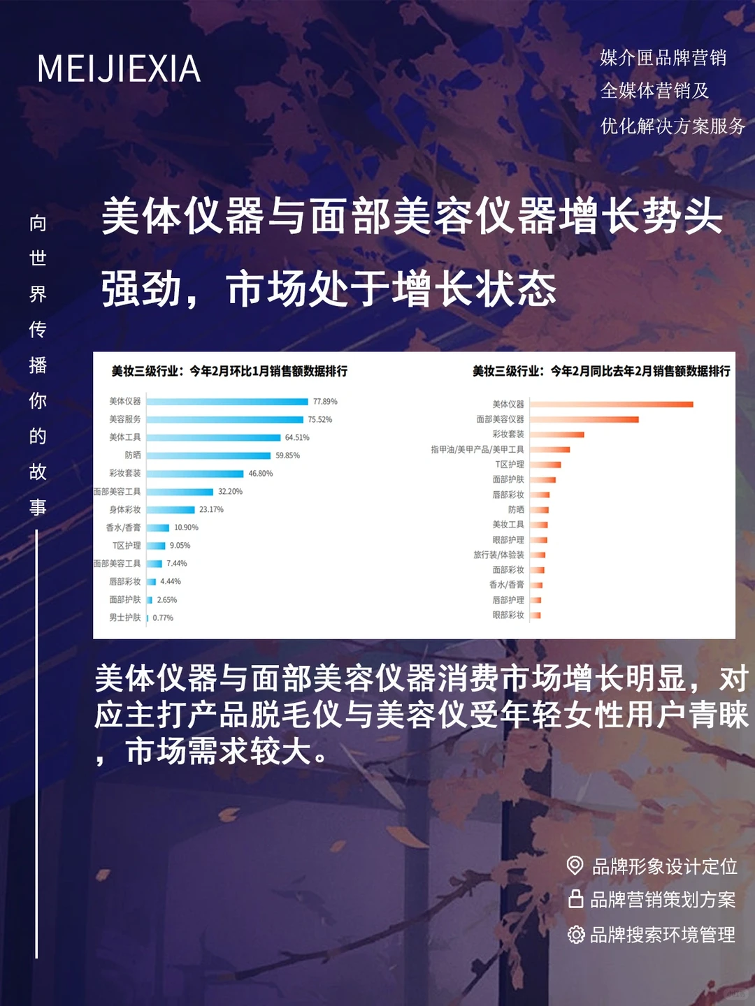 2022年电商美妆行业值得关注的三大趋势
