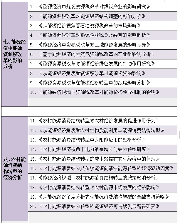 拜托啦??让能源经济的宝子刷到啊啊啊