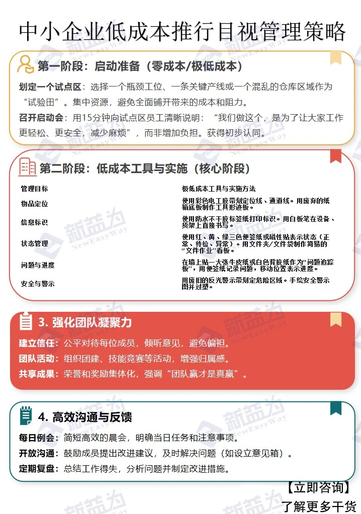 中小企业低成本推行目视管理策略