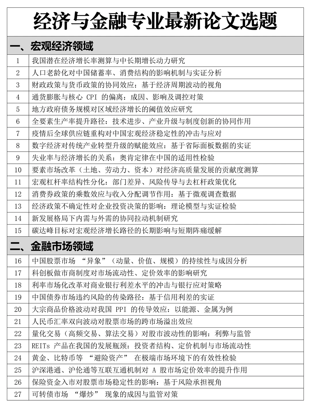 金融与经济专业最新论文选题，导师说很新颖