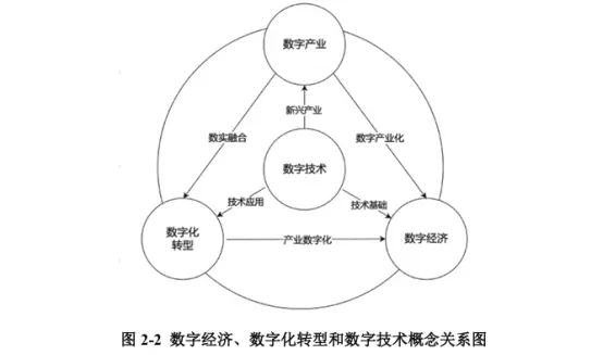 数字技术对区域经济绿色发展的影响研究