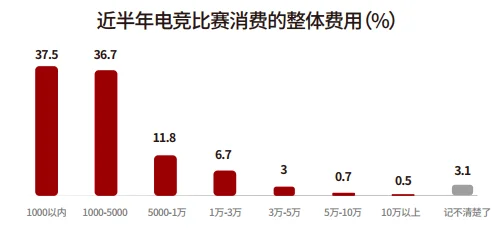 54页报告|2025年品牌电竞营销PLAYBOOK