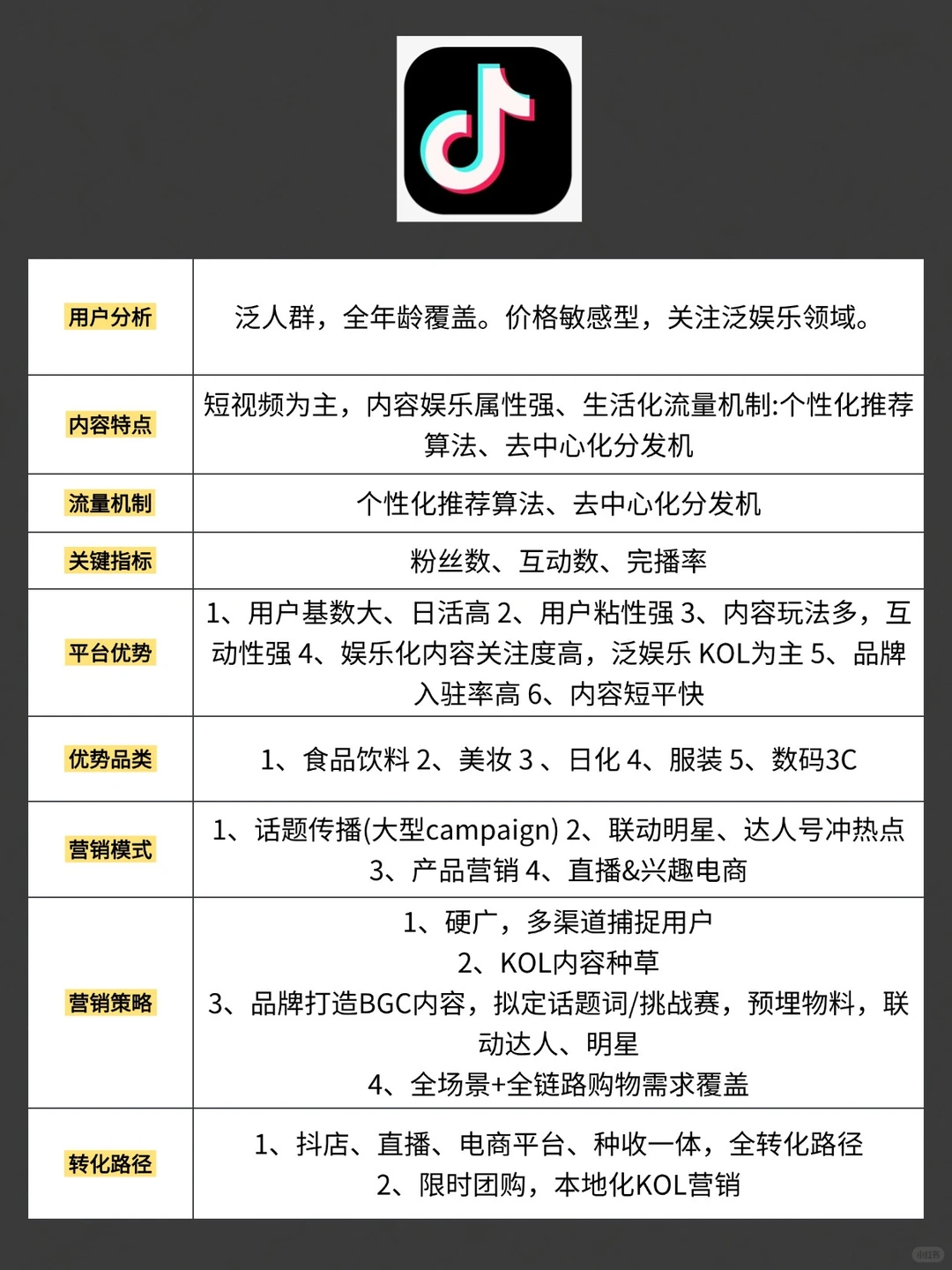 新媒体运营六大平台