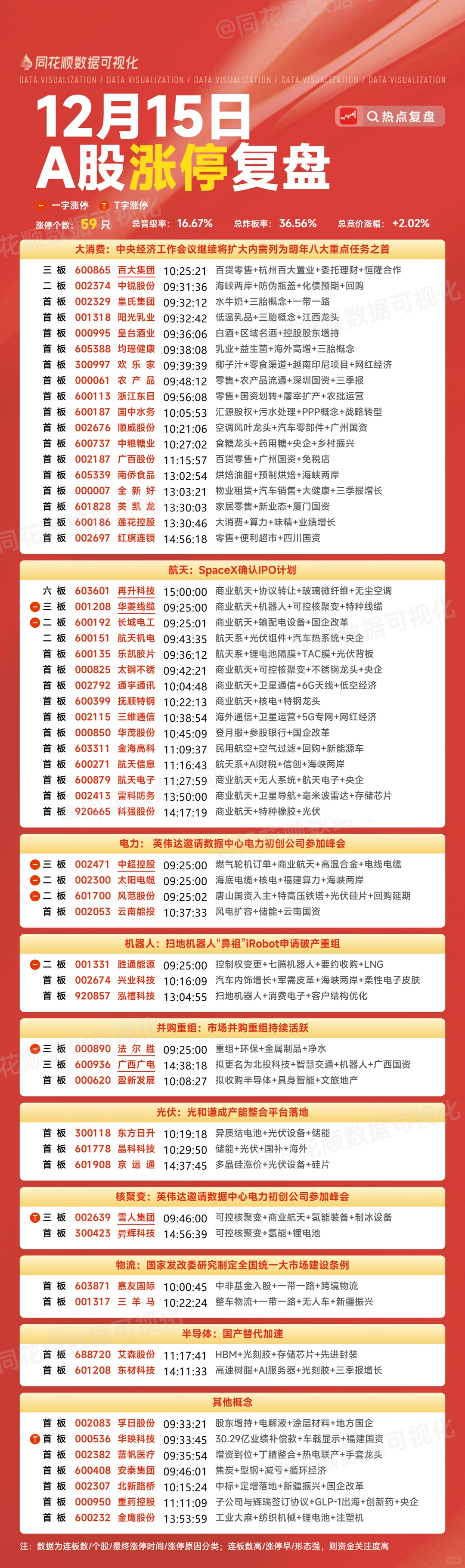 涨停复盘：12月15日