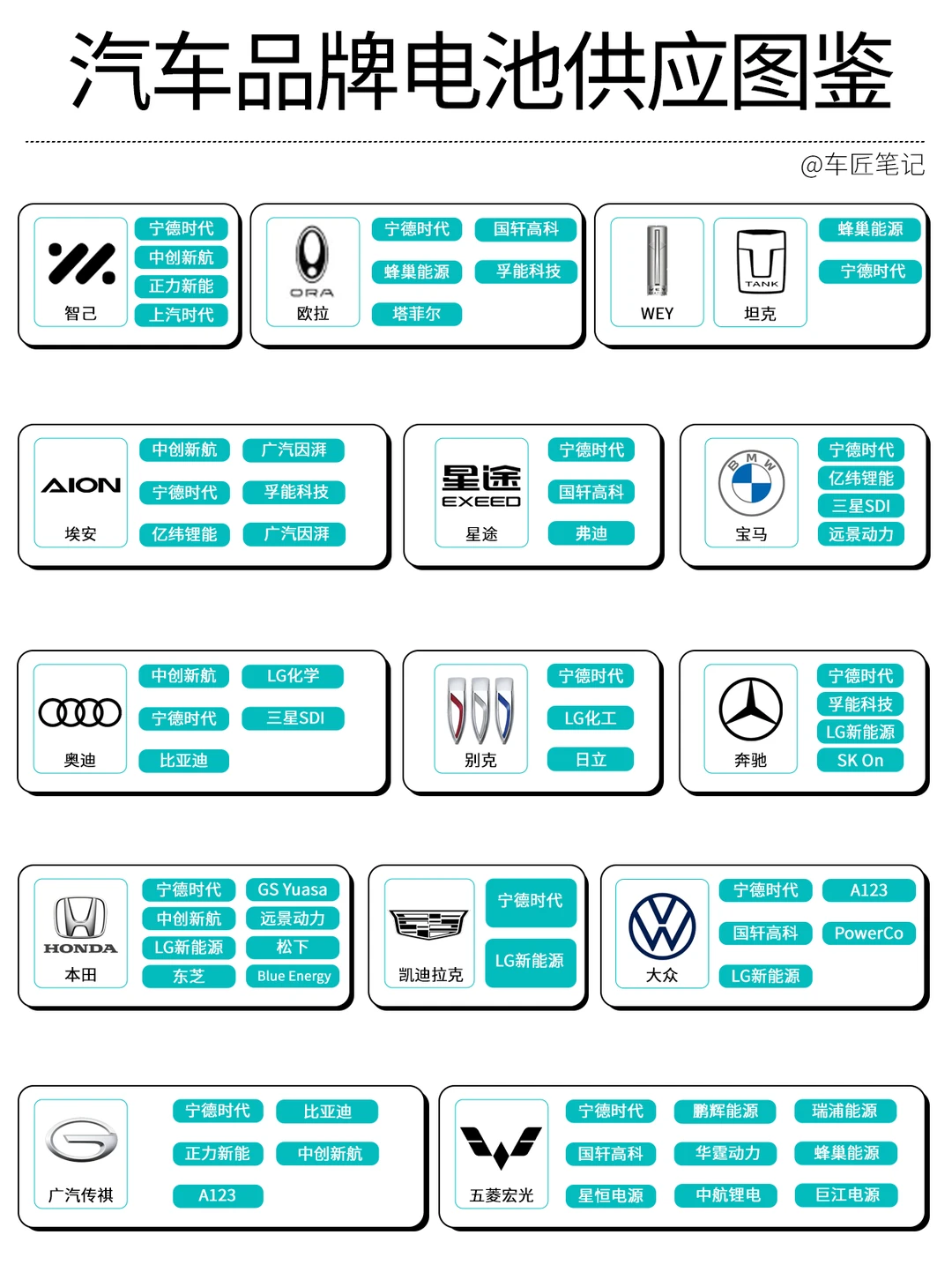 电池版图曝光：谁在扶持谁，一眼看懂