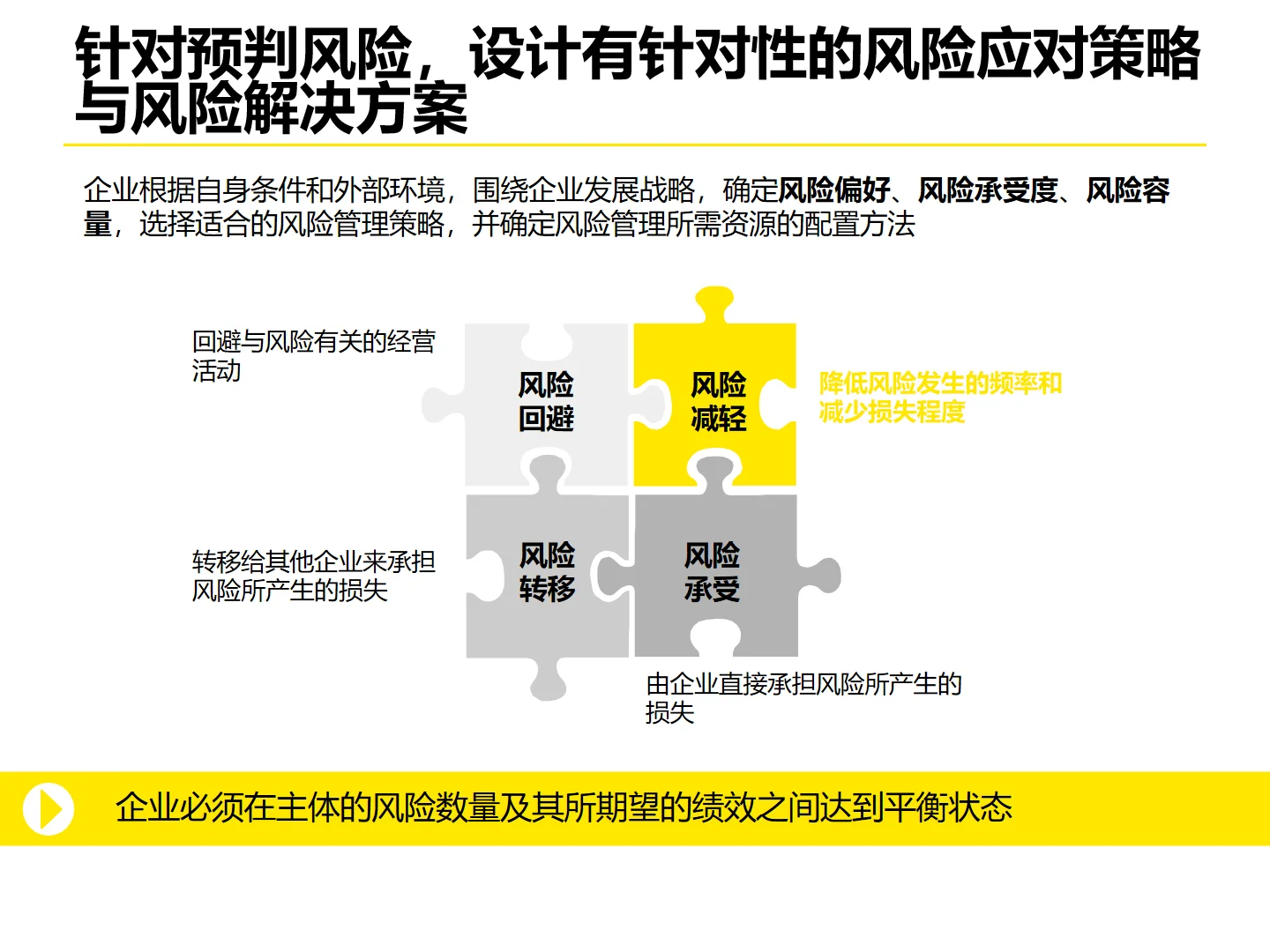 某永集团企业流程体系优化设计方法论