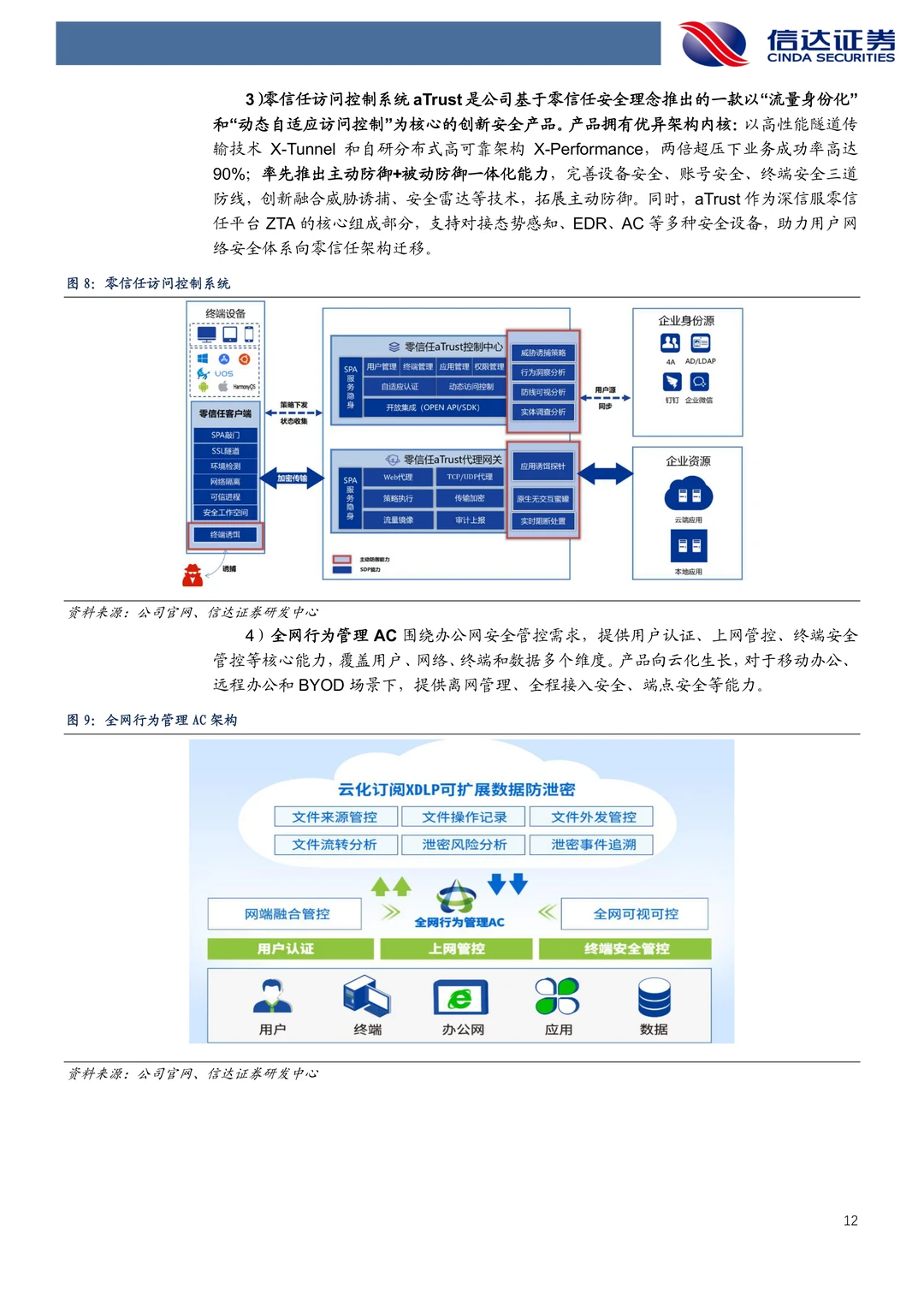 深信服公司研究报告-网安龙头AI开启新篇章