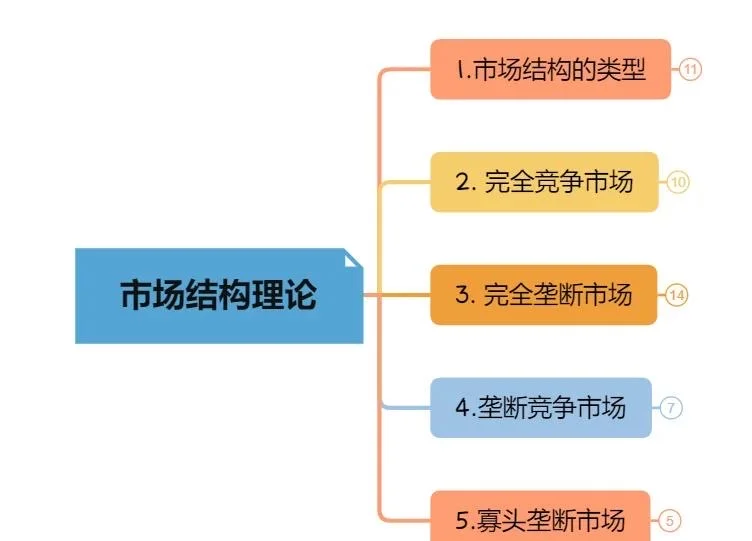 从市场细分到客户细分方法
