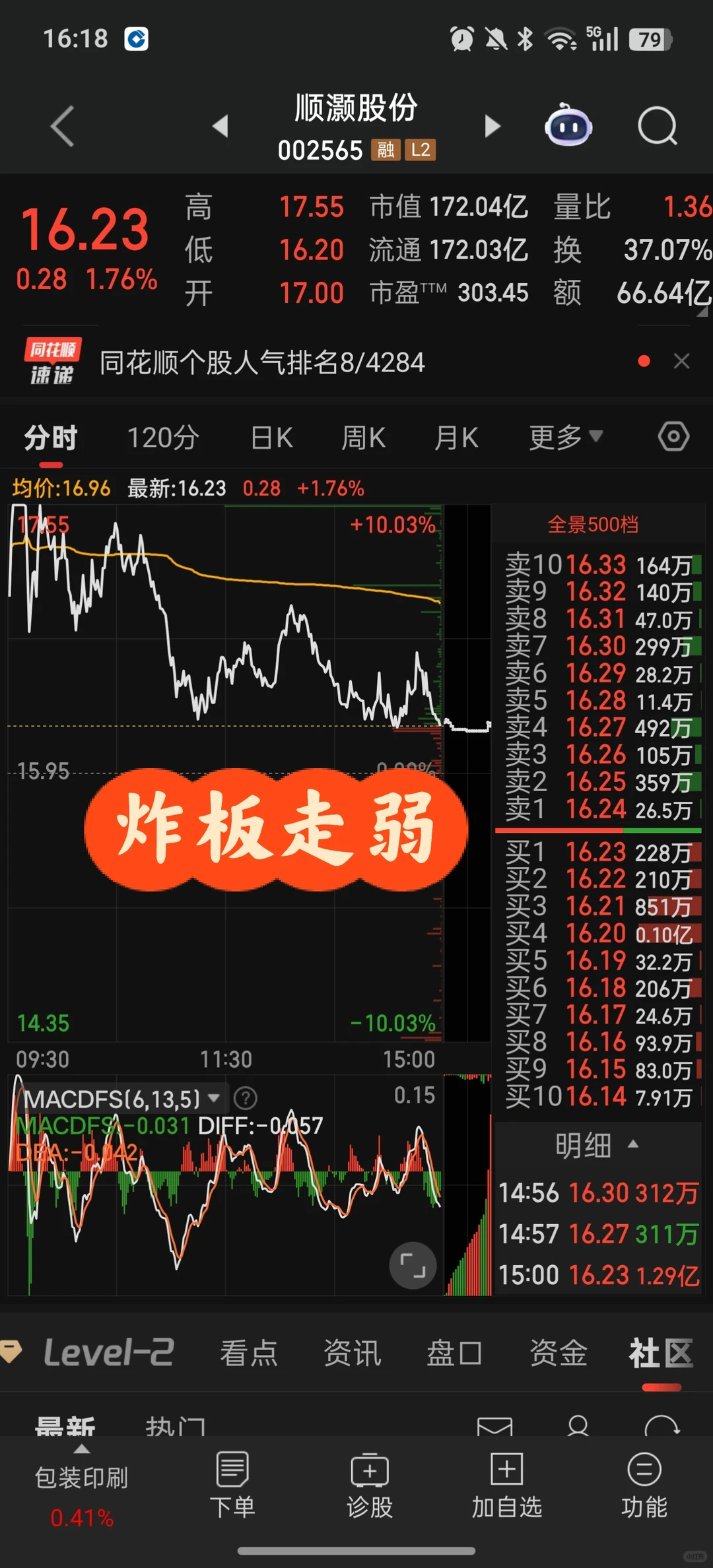 12.15明日重点关注消费板块走势！