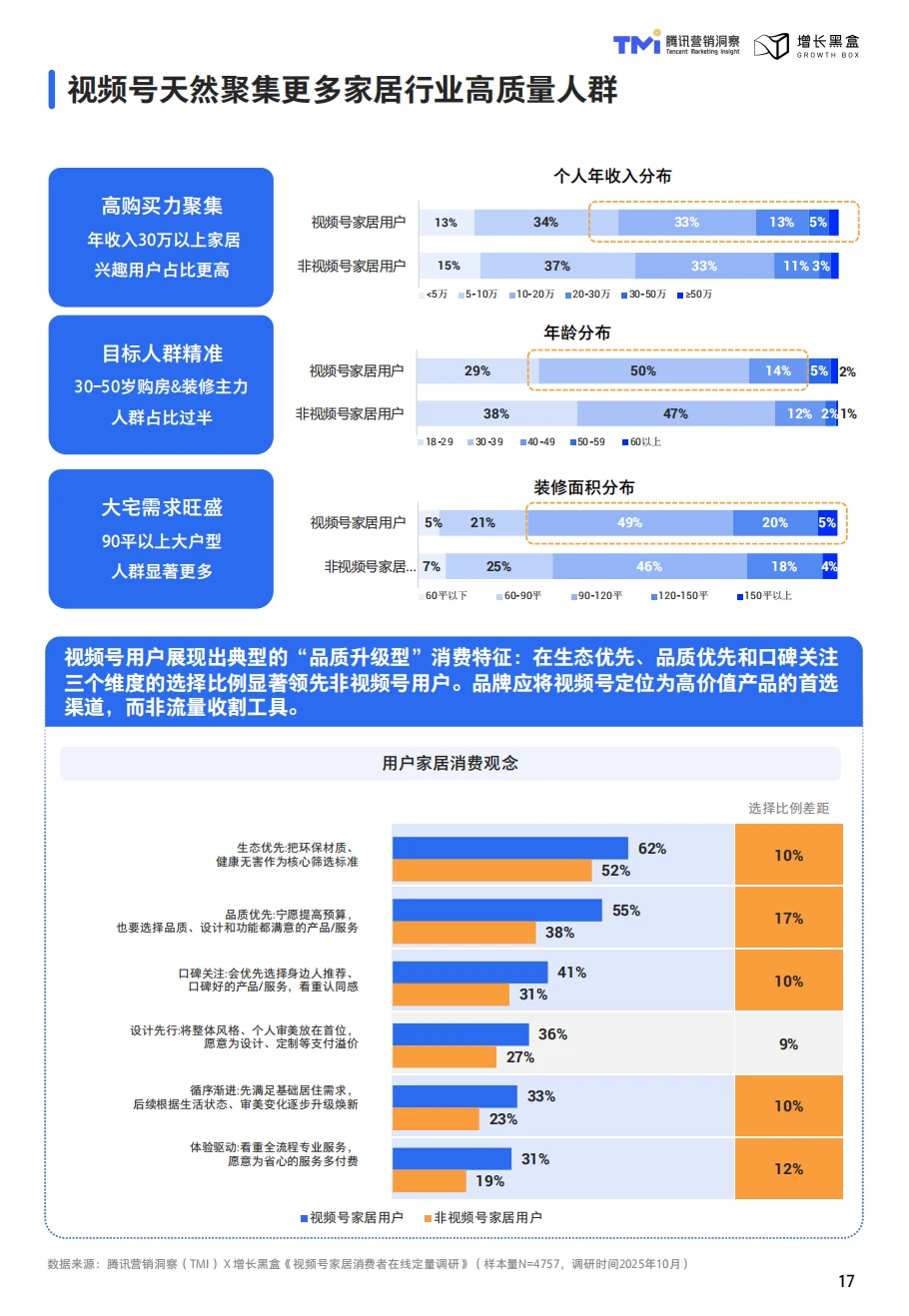 这份家居消费趋势洞察与人设营销指南太牛啦