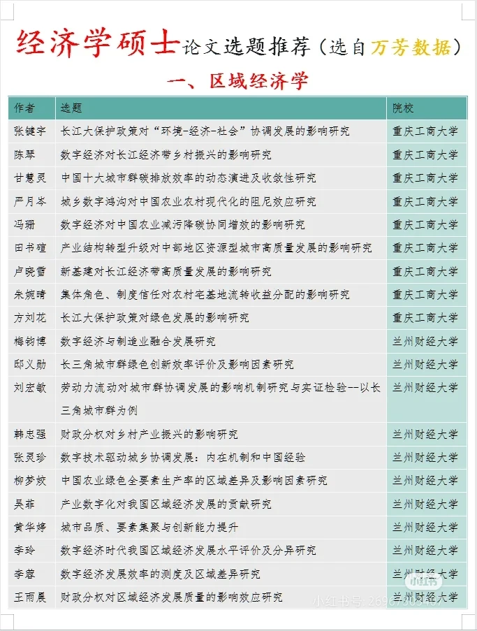24届经济学研究生论文热门选题推荐！